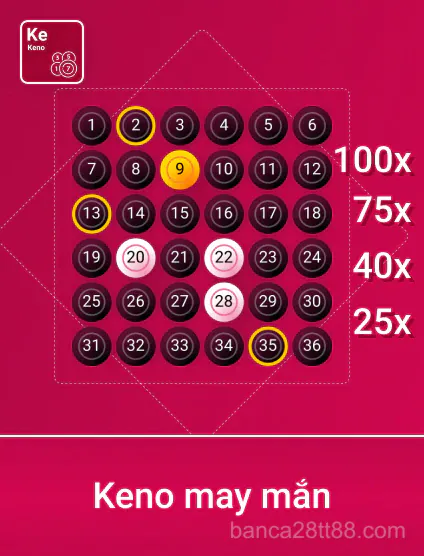 Spribe KNMayMan Portrait